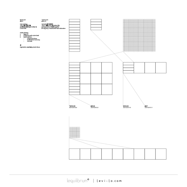 levi-lo.com's LLC Content Structure Map by Levi Lo