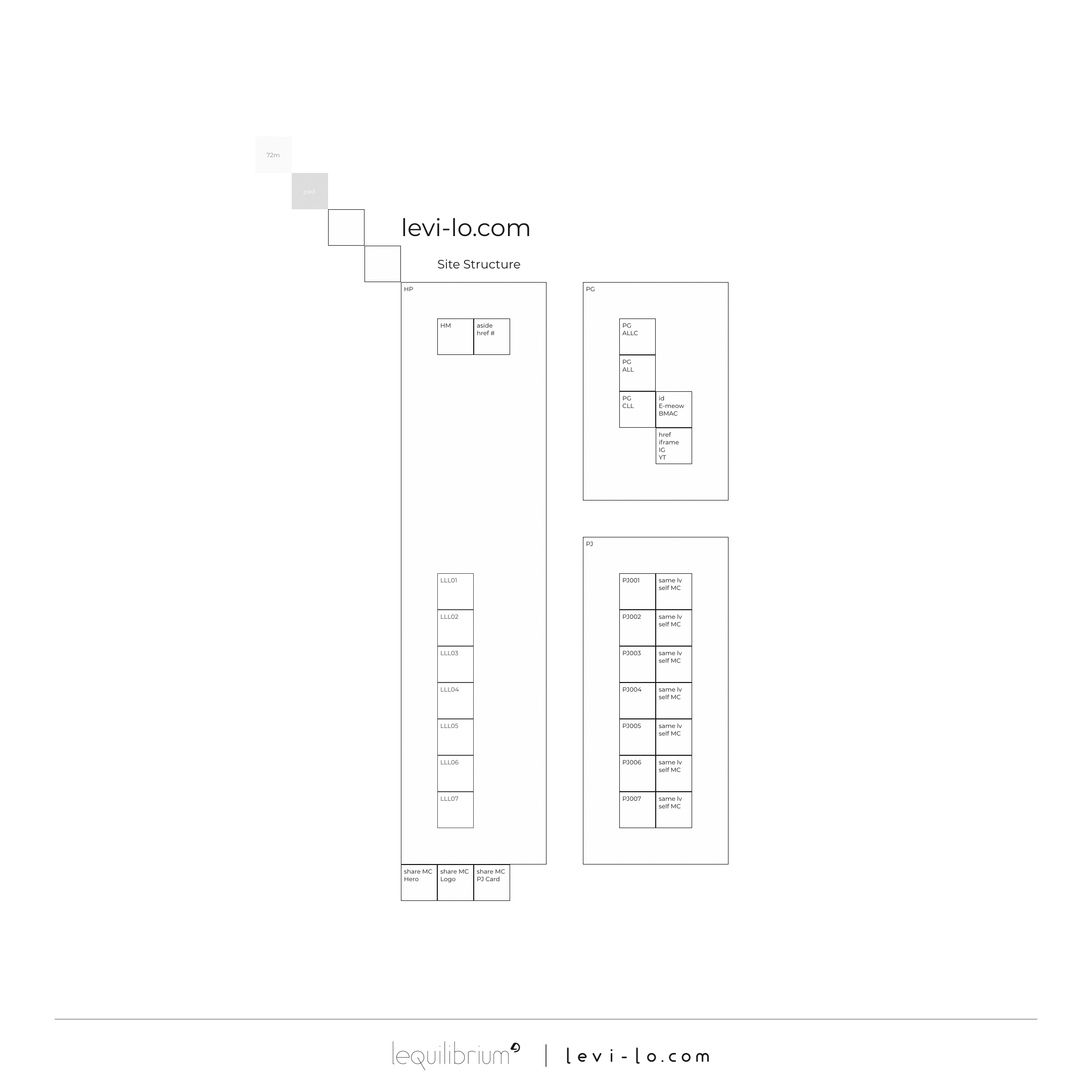 levi-lo.com's Site Plan for File Management by Levi Lo