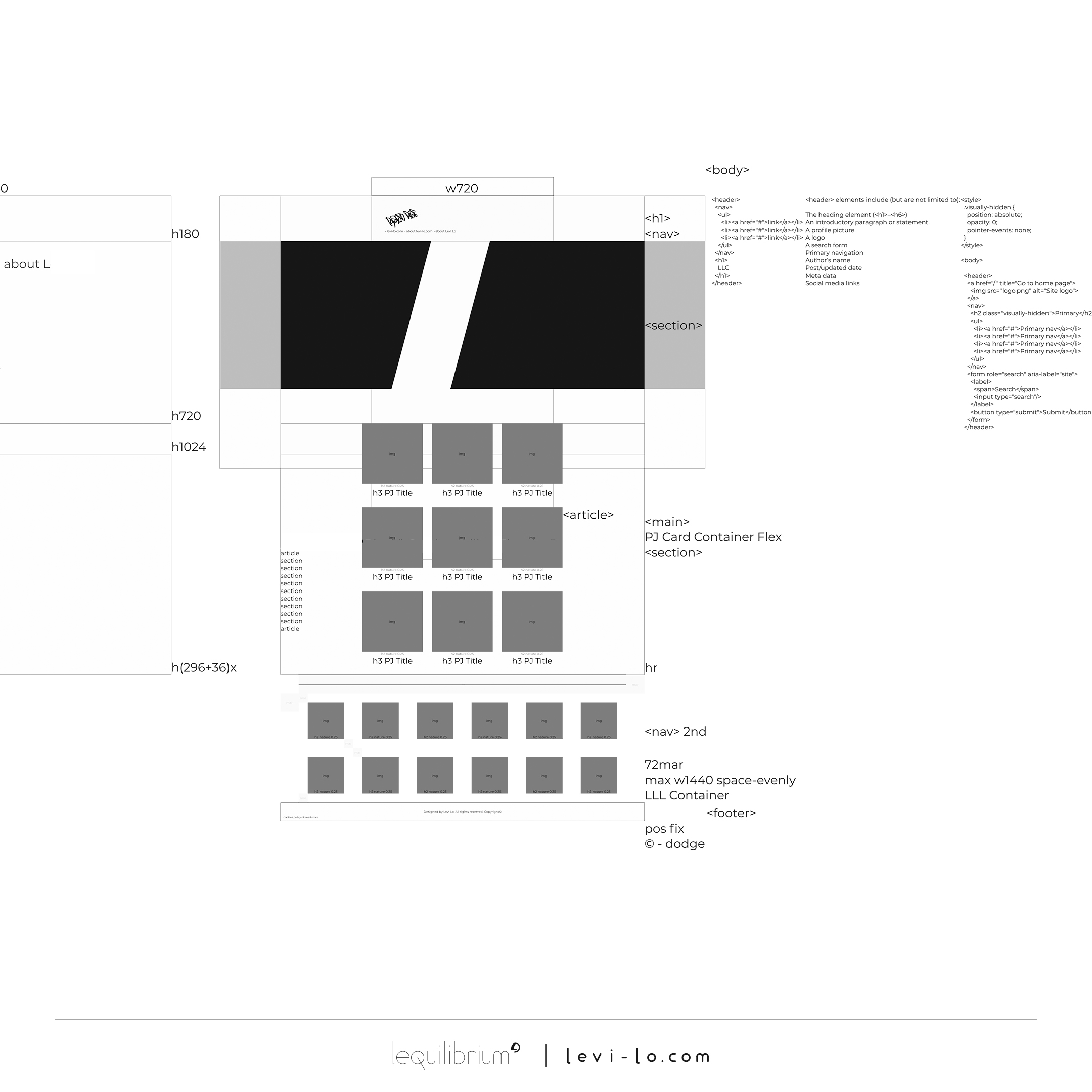 early stage CSS remark when designing by Levi Lo